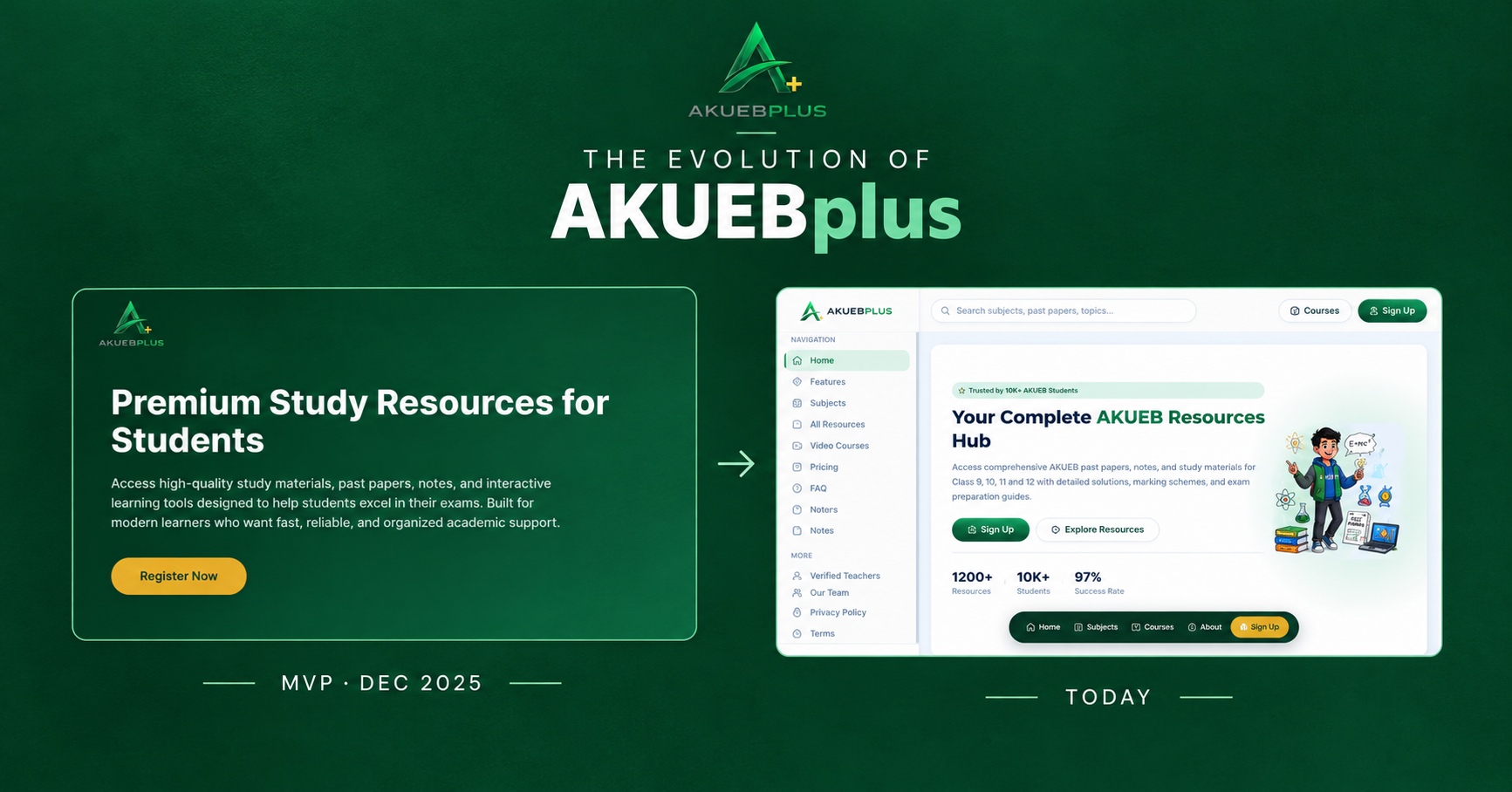 The original AKUEBplus MVP compared with the current platform